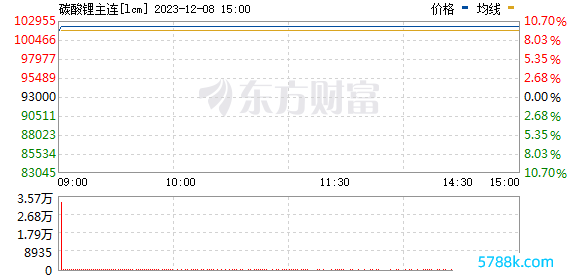 R图 lcm_0